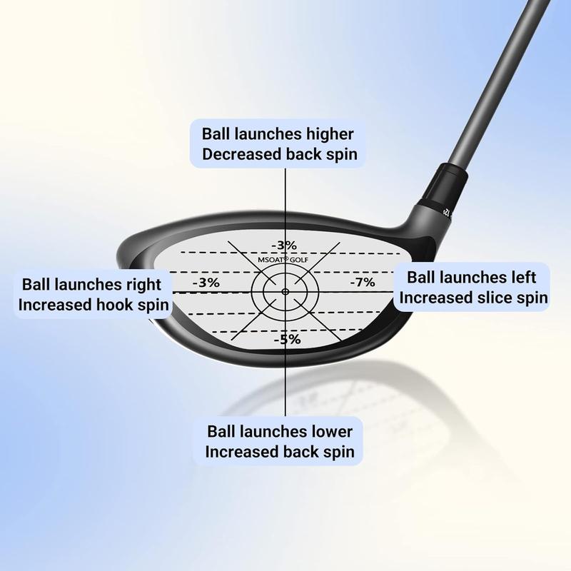 Golf Impact Tape Labels, Self-Teaching Sweet Spot and Consistency Analysis, Improve Golf Swing Accuracy and Distance, Golf Club Impact Stickers 3-in-1 Set