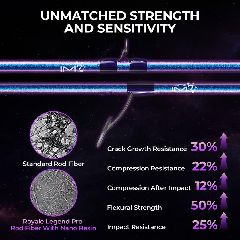 KastKing Royale Legend Pro Technique Bass Fishing Rods, KastFlex IM7 Graphite Blanks, Fuji FazLite Guides, SlipLock Technology Handles, PTS Power Transition System, Custom Foregrip and Hook Keeper