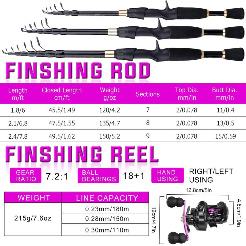 Sougayilang Fishing Rod and Reel Combo Telescopic Spincast Rod with  Baitcasting Reel Combos Fishing Rods Kit