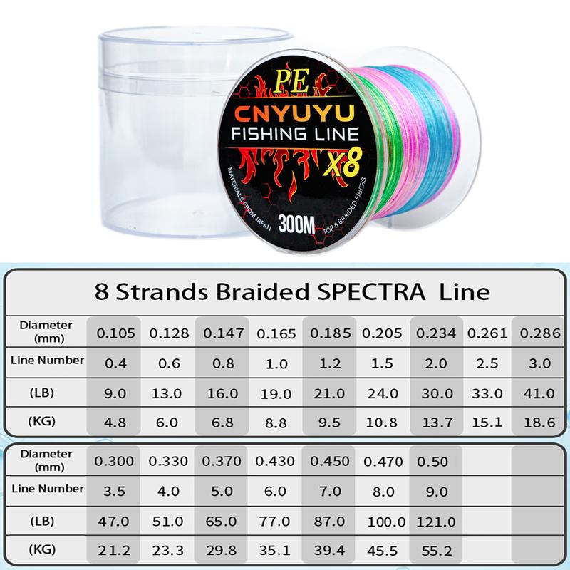 Braided Fishing Line 8X Multicolor Incredible Superline Super Tough for Saltwater or Freshwater Fishing Gift for Men