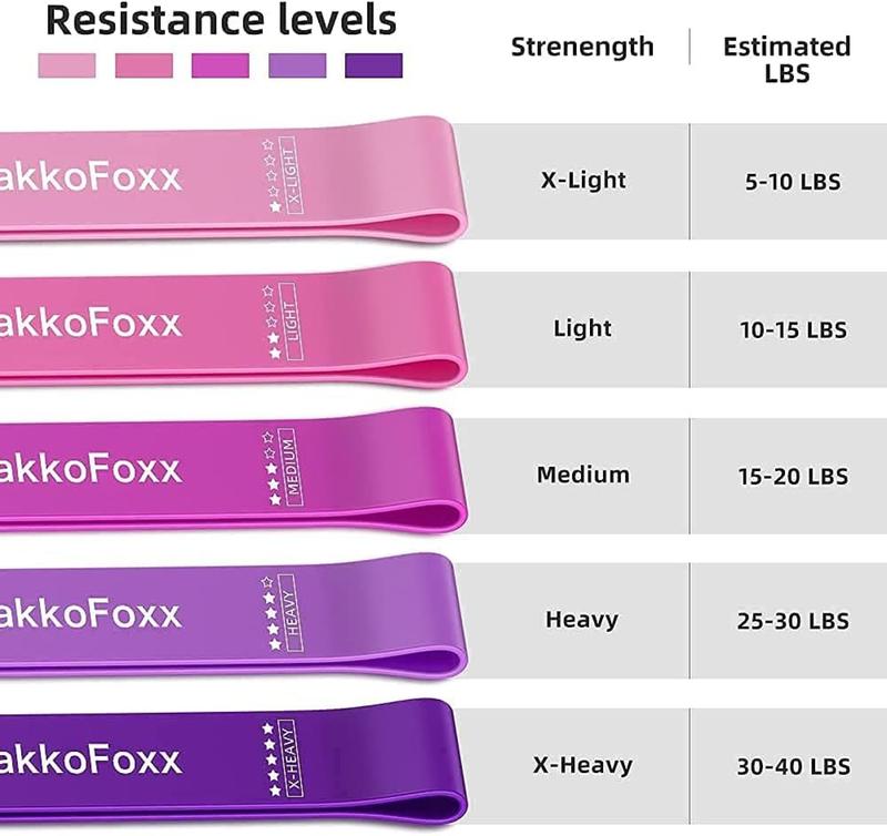 5 Set Resistance Loop Exercise Bands | Perfect for Home Fitness, Stretching, Strength Training & Physical Therapy | Elastic Workout Bands