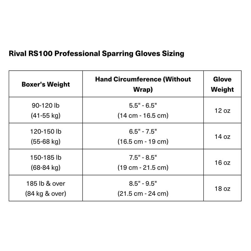 RIVAL Boxing RS100 Professional Lace-Up Sparring Gloves