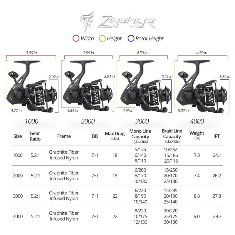 KastKing Zephyr Spinning Reel, Ice Fishing,7+1 6+1BB Smooth Powerful Fishing Reel, Fresh & Saltwater Fishing Reel, Oversized Stainless Steel Main